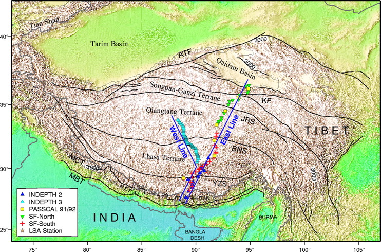 图9. 青藏高原地区主要构造单元(Kind et al.,2002) MBT (Main Himalaya Thrust), MCT (Main Central Thrust), YZS (Yarlung-Zangbo suture),BNS (Bangong-Nujiang suture), JRS (Jinsha River suture), KF (Kunlun Fault), and ATF (Altyn Tagh Fault). 青藏高原北缘和塔里木盆地以阿尔金断裂为界,东北为柴达木盆地,由北