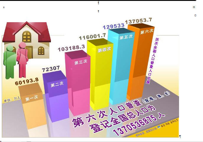 科学网-2010年第六次全国人口普查主要数据公