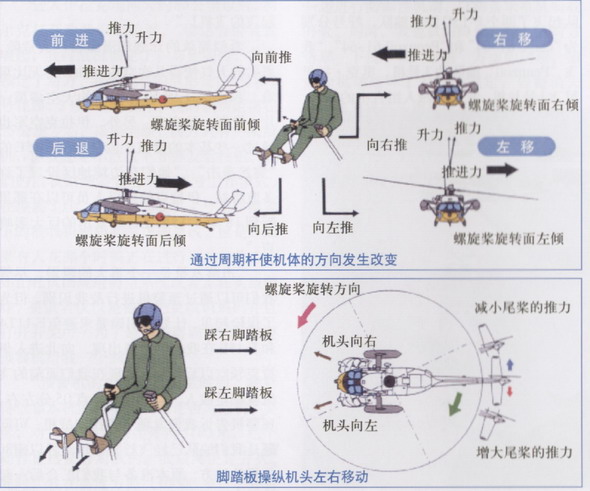 直升机螺旋桨原理 自制直升机螺旋桨 直升机螺旋桨结构图 