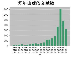 科学网-Elsevier《合金与化合物杂志》SCI发文