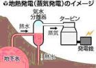 日本的地热发电现状