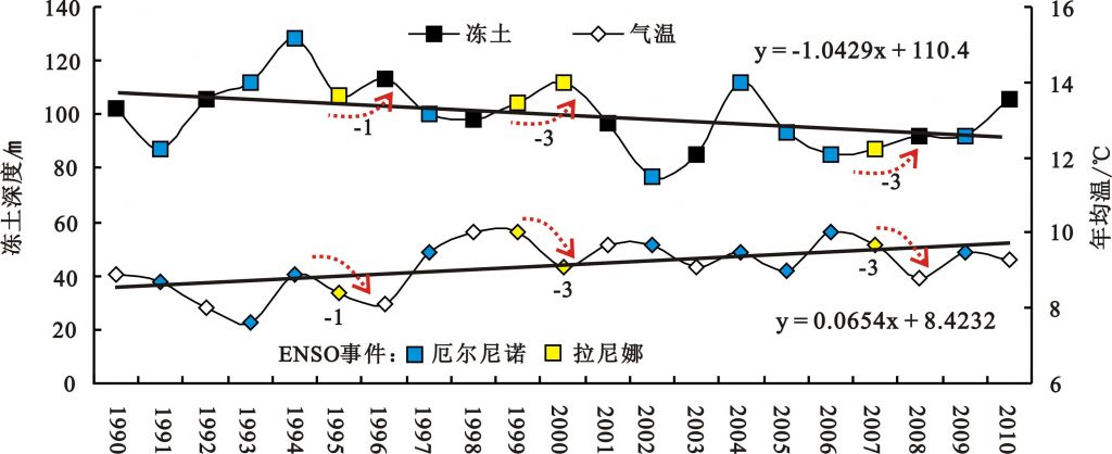 科学网-写在开学第一天-气候变化未来的趋势