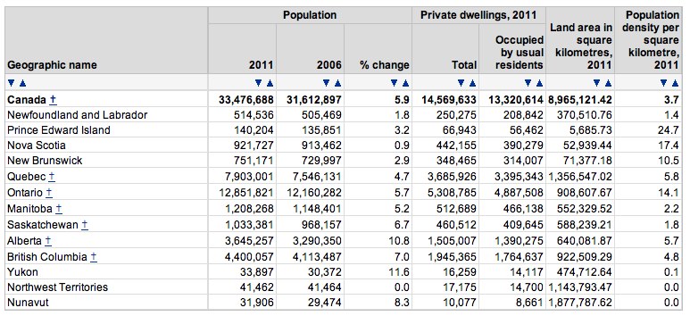 2008总人口