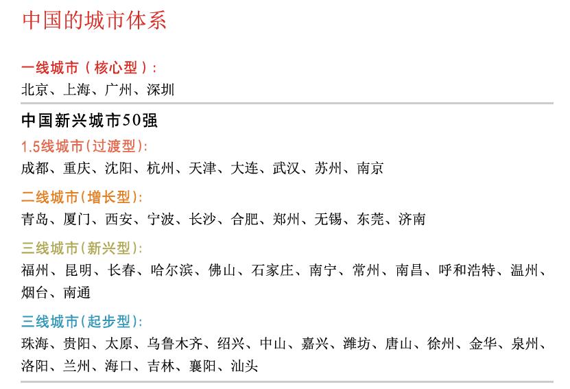 科学网-2012中国一、二、三线城市名单-+高建