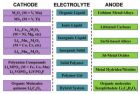 Advanced Electrode materials for Lithium Batteries (1)