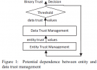 review:  A Survey on Trust Management for Intelligent