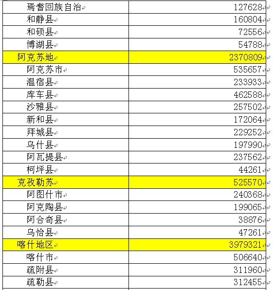 第六次人口普查_2012人口普查结果