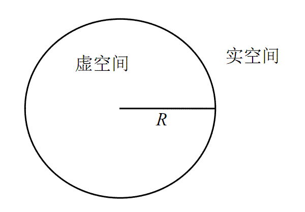 毛利率