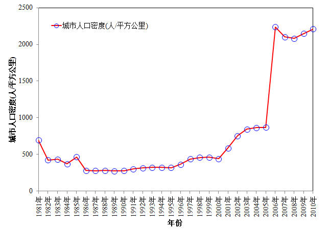 中国人口趋势_中国的人口老龄化 趋势 策略及合作展望 附下载