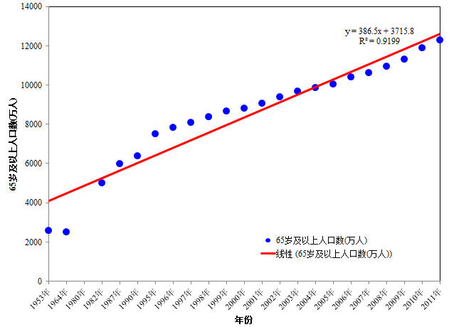 19年中国人口性别_2020年中国人口结构图(2)