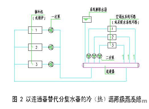 [转载]图文解说《暖通空调工程常见问题及新技术的合理应用》