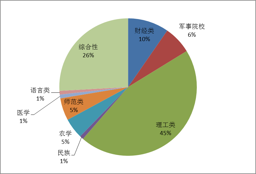 管理科学与工程研究生院校排名。