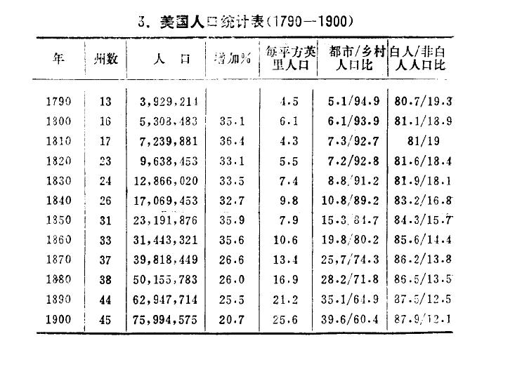 内蒙古人口统计_人口统计分类