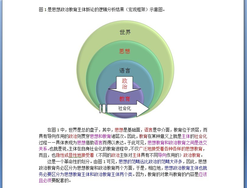 思想政治方面