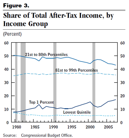 资本市场_资本收入份额