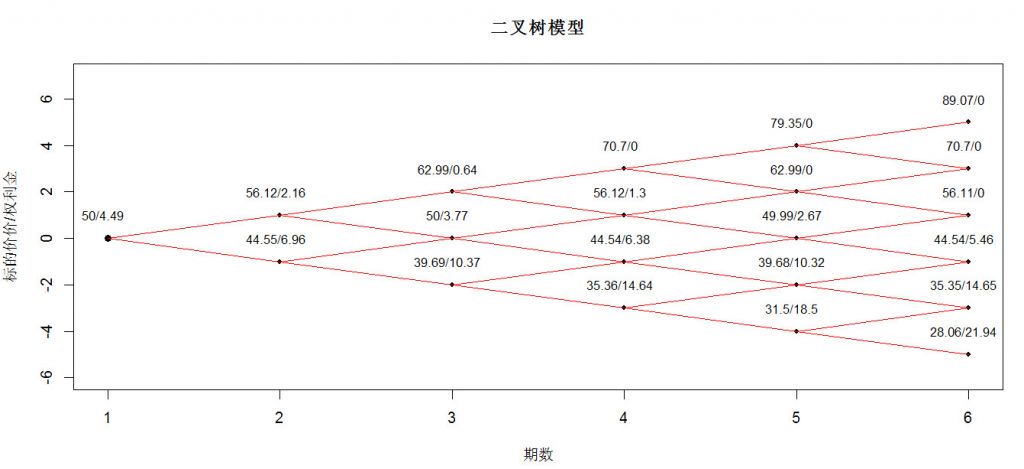 科学网-二叉树模型的改进版
