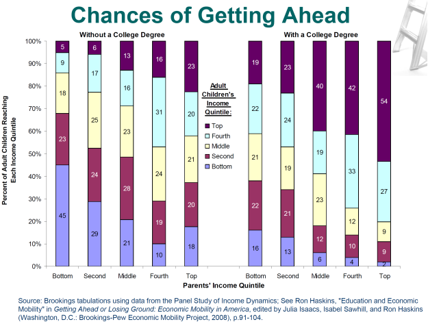 泰晤士高等教育_高等教育与收入差距