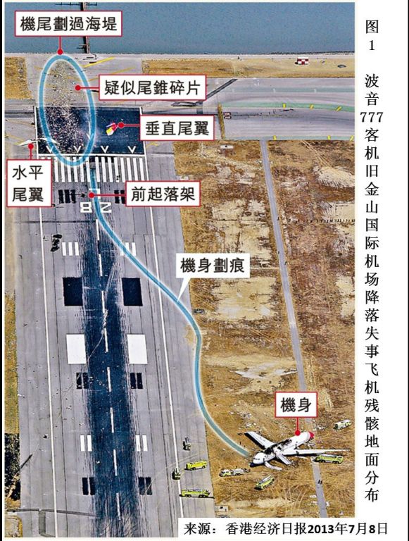 旧金山与香港国际机场的海堤与跑道的对比和安全设计