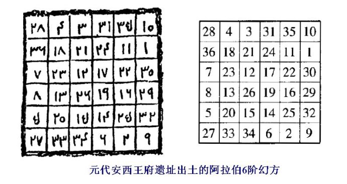 数论代考, 四平方和定理The four square theorem 代写