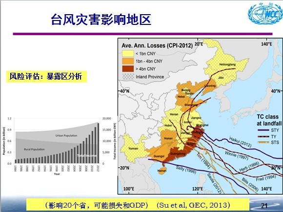 人口城市化进程_读某国 城市化 进程和人口自然增长率变化曲线图(3)