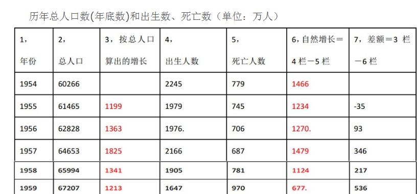 中国人口统计资料_中国人口老龄化愈加严重,400万护士如何满足庞大老年护理需(2)