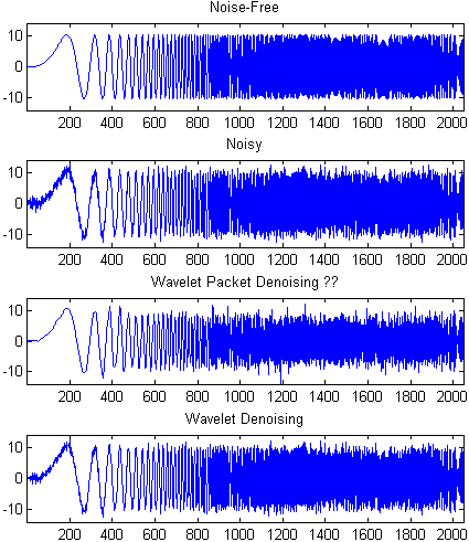 科学网-[转载]从降噪看Matlab小波工具箱的举例
