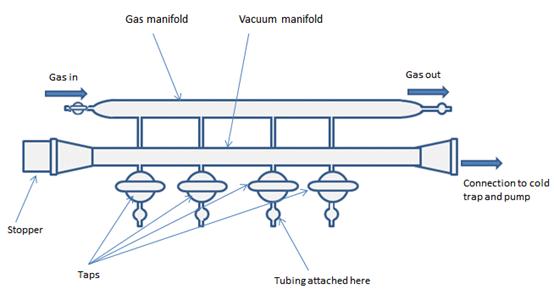 Basic vacuum/inert gas manifold