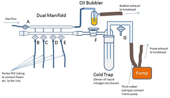 Complete Schlenk line set-up