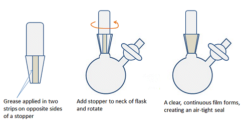 How to apply an even layer of grease to a joint