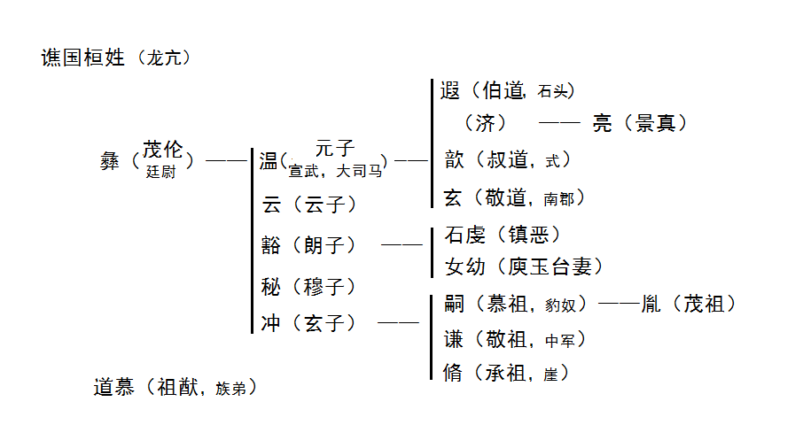 {世说新语人物评论作文}.