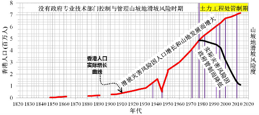 香港的面积和人口_香港人口发展