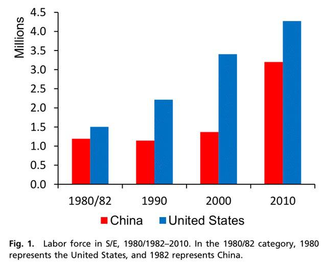 中国人口数量变化图_中国人口数量 2010