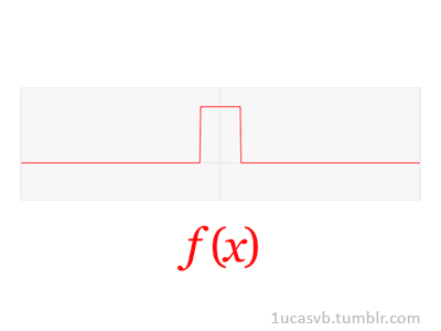Math Equations that changed the World presented with their related GIFs
