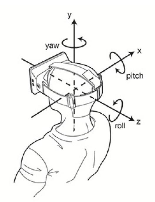 科学网—[转载]pitch\yaw\roll释义 董思学的博文