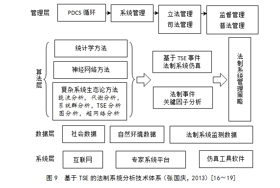 基于生态论的系统法学﹕法律精细化研究-zhgu