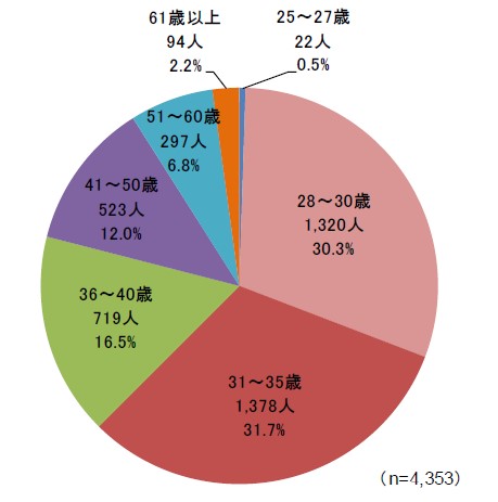 收入证明_博士毕业 收入