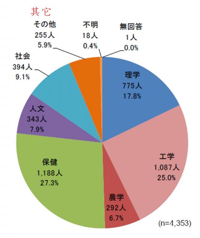 收入证明_博士毕业 收入(3)