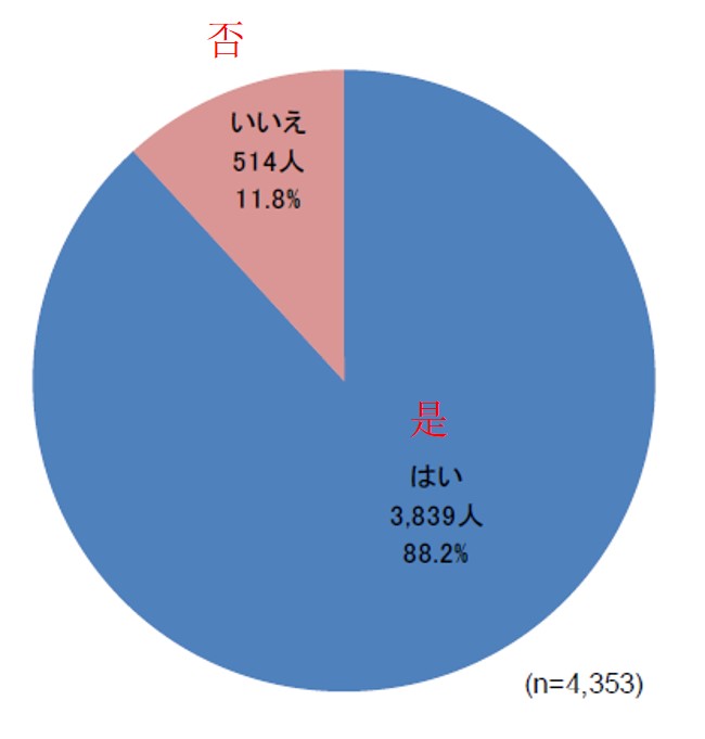 收入证明_博士毕业 收入(2)