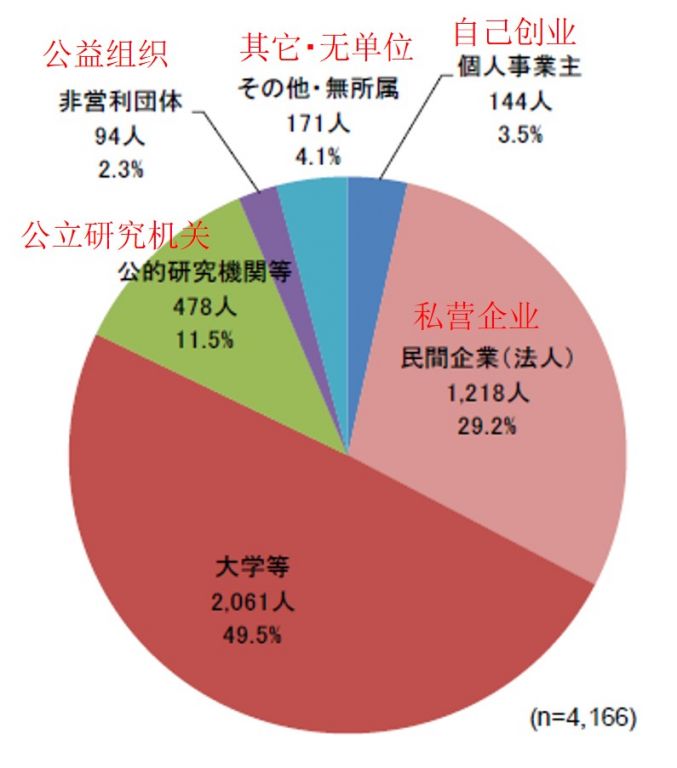 baby6年前旧照_博士工作6年 收入(2)