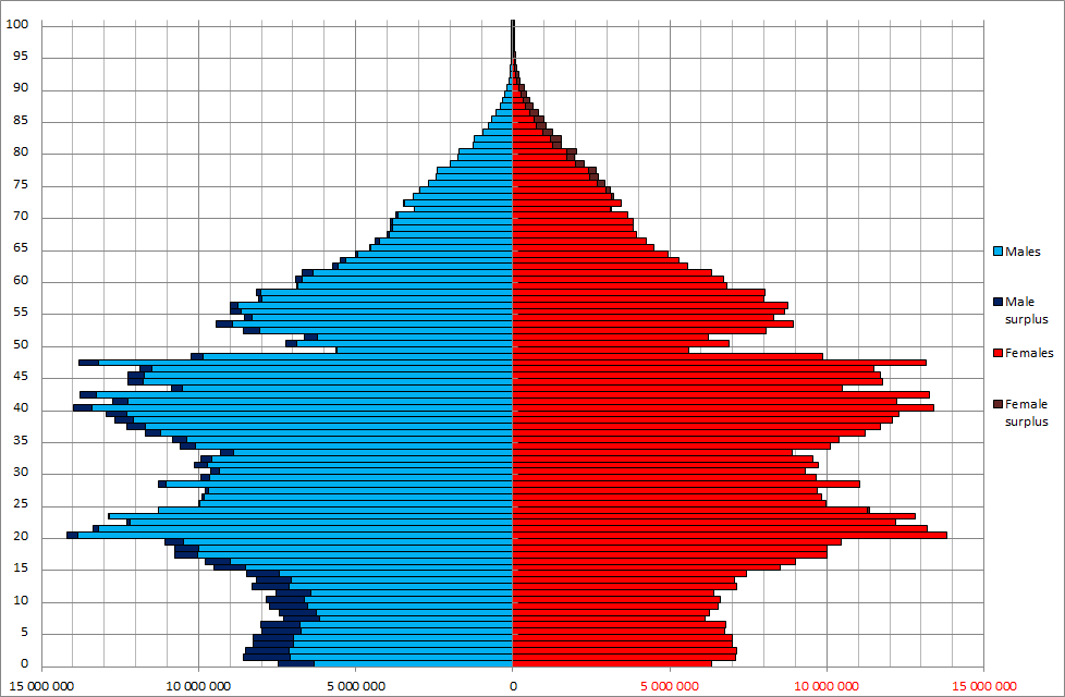 人口结构_2010年法国人口结构