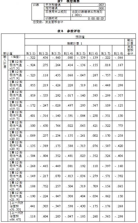 人口模型实验报告_12层钢筋混凝土标准框架振动台模型试验报告(3)