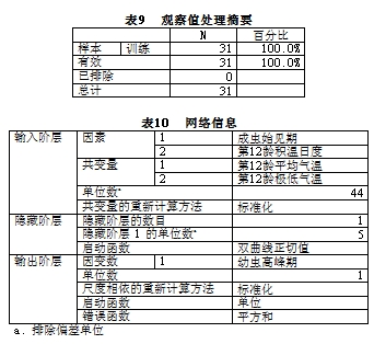 人口模型实验报告_12层钢筋混凝土标准框架振动台模型试验报告(2)