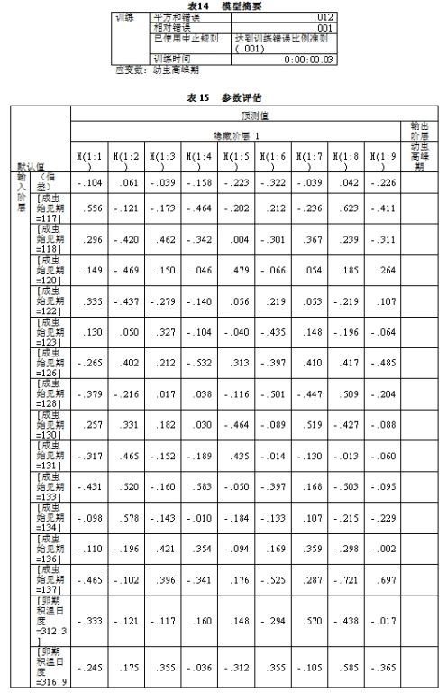 人口模型实验报告_12层钢筋混凝土标准框架振动台模型试验报告(3)