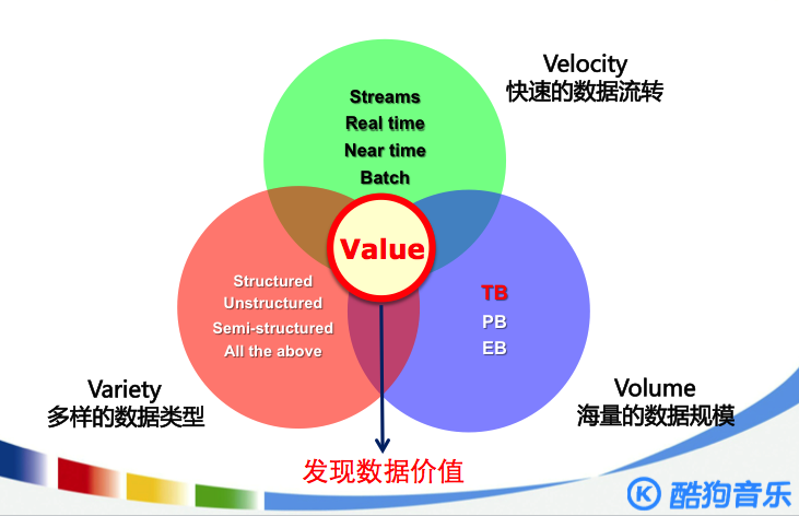 数据接入技术,数据接入技术方案