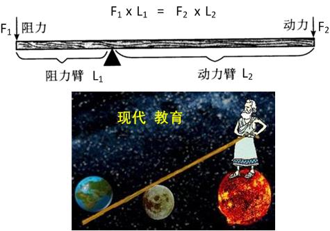 光的反射定律_杠杆定律是谁发现的