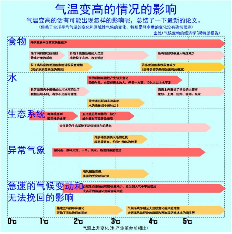 科学网-全球变暖对策-2