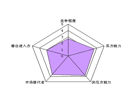 科学网-[转载]中国咨询信息行业发展现状格局情