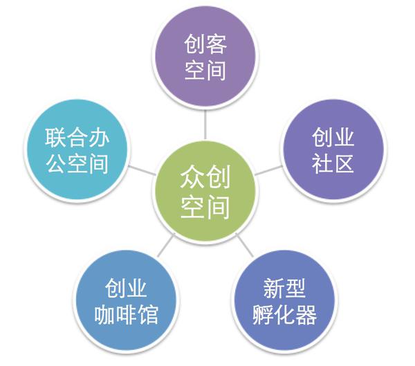 收入证明_运营收入概念