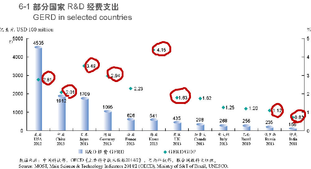 2050年世界gdp(2)