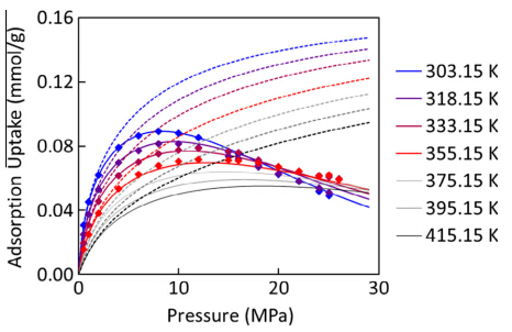销售收入预测表模板_储量估算及收入预测(2)
